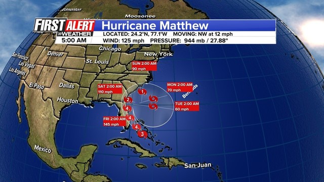 Tracking the eye of Hurricane Matthew as it approaches Jacksonville's 