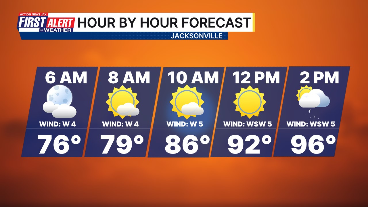 Kake Weather Hour By Hour At Mary Hammon Blog